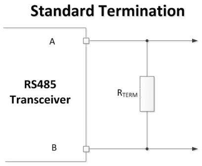 rs 485 termination resistance